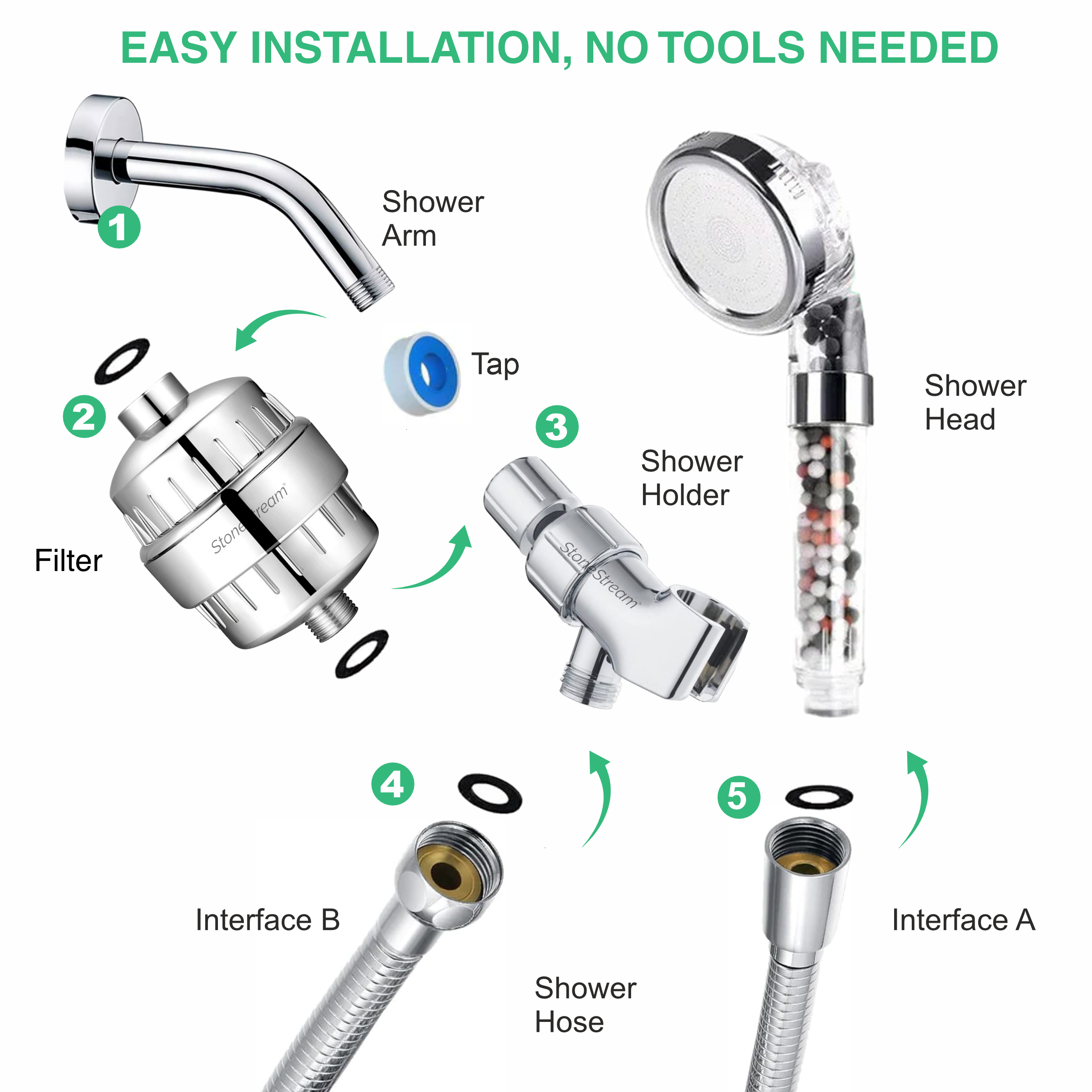 Kit de filtration pour eau dure + Adaptateur mural